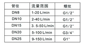 FXH涡街流量传感器1-7.jpg