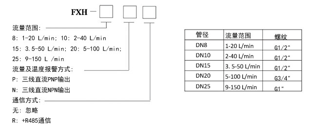 FXH涡街流量传感器1-13.jpg