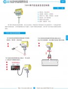 THW 精巧型温度变送控制器资料