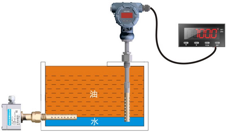 Water-in-Oil Measurement Solutions