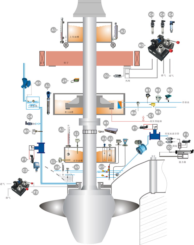 Hydropower Equipment Monitoring Solutions