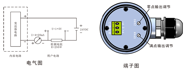 DMN高精度角位移变送器-1.png