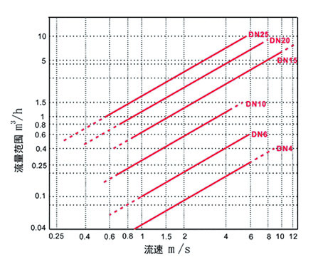 FXH涡街流量传感器1-8.jpg