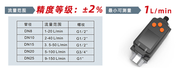 流量范围1.png