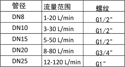 FXH涡街流量传感器1-7.jpg